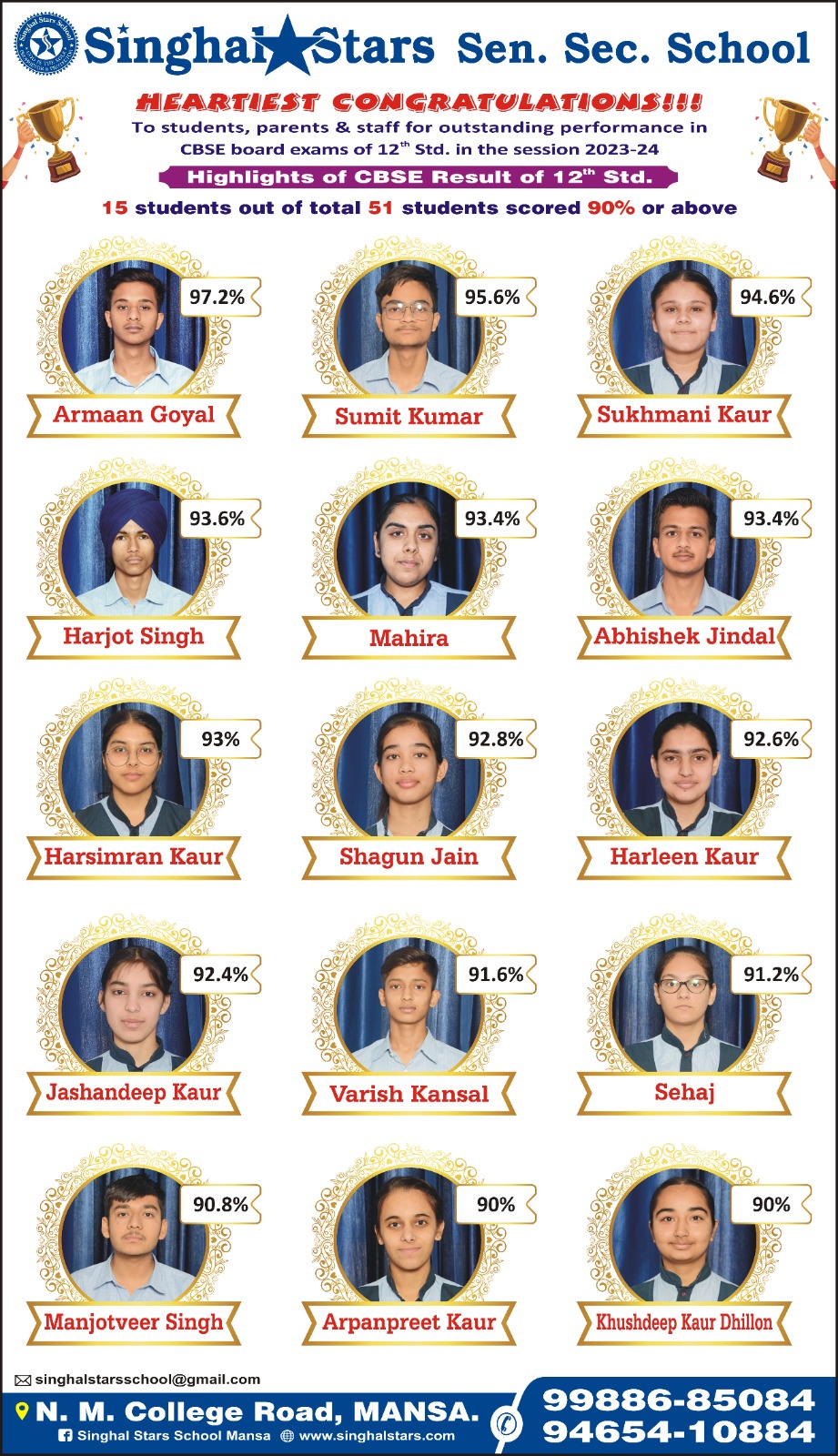 Class 12th